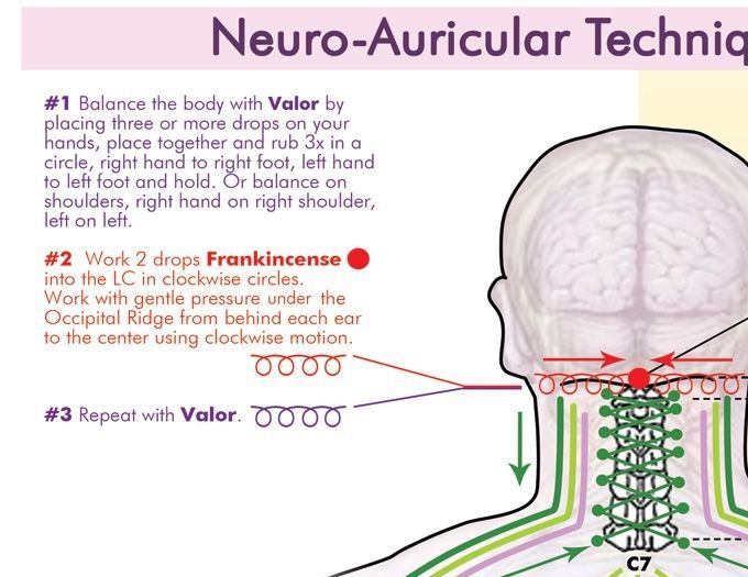 NAT ökar rörelsen och välbefinnandet vid nackbesvär i övrigt. Här arbetar vi med en glasstav och eteriskaoljor. NAT utveklades av Gary Young med tanke på neurologiska åkommor under 2007 på Nova Vita-kliniken i Ecuador. Gary upptävkte hur man kunde få det autonoma nervsystemet i balans. Att arbeta med glasstaven på Locus coeruleus är som att öppna dörren, en inkörsport, till hjärnan. NAT stödjer nervsystemet och oljorna i NAT är så lugnande att de finns risk att man somnar.